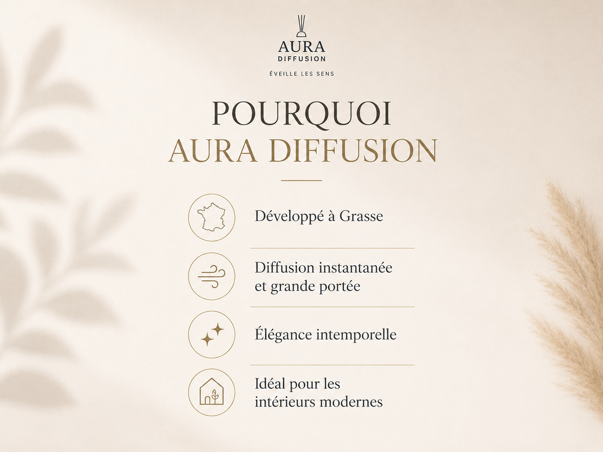 Parfum interieur Poudre de Coton Aura Diffusion developpe a Grasse, vaporisateur maison 100 ml