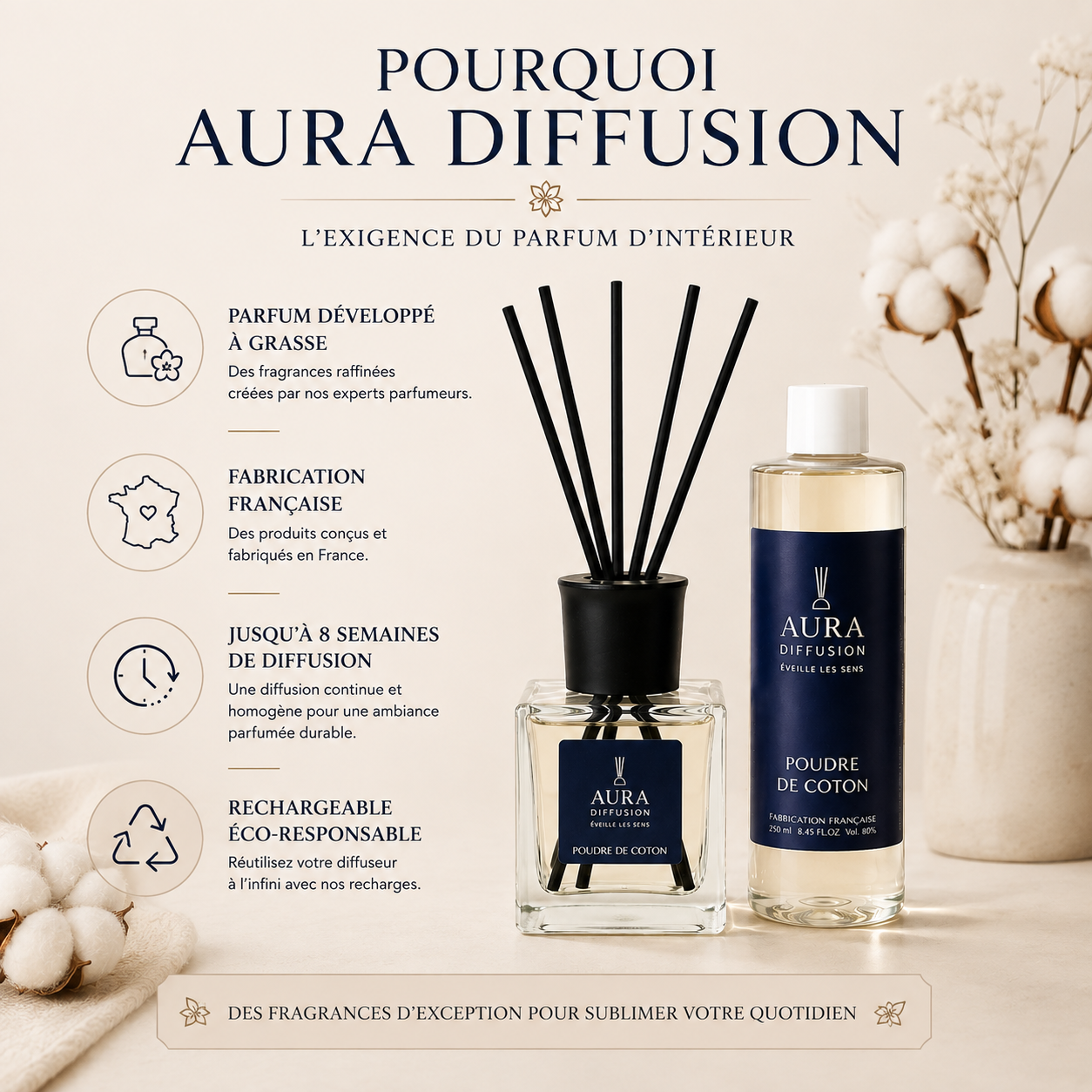 Diffuseur interieur Poudre de Coton Aura Diffusion avec recharge 250 ml, parfum maison de Grasse et diffusion par batonnets
