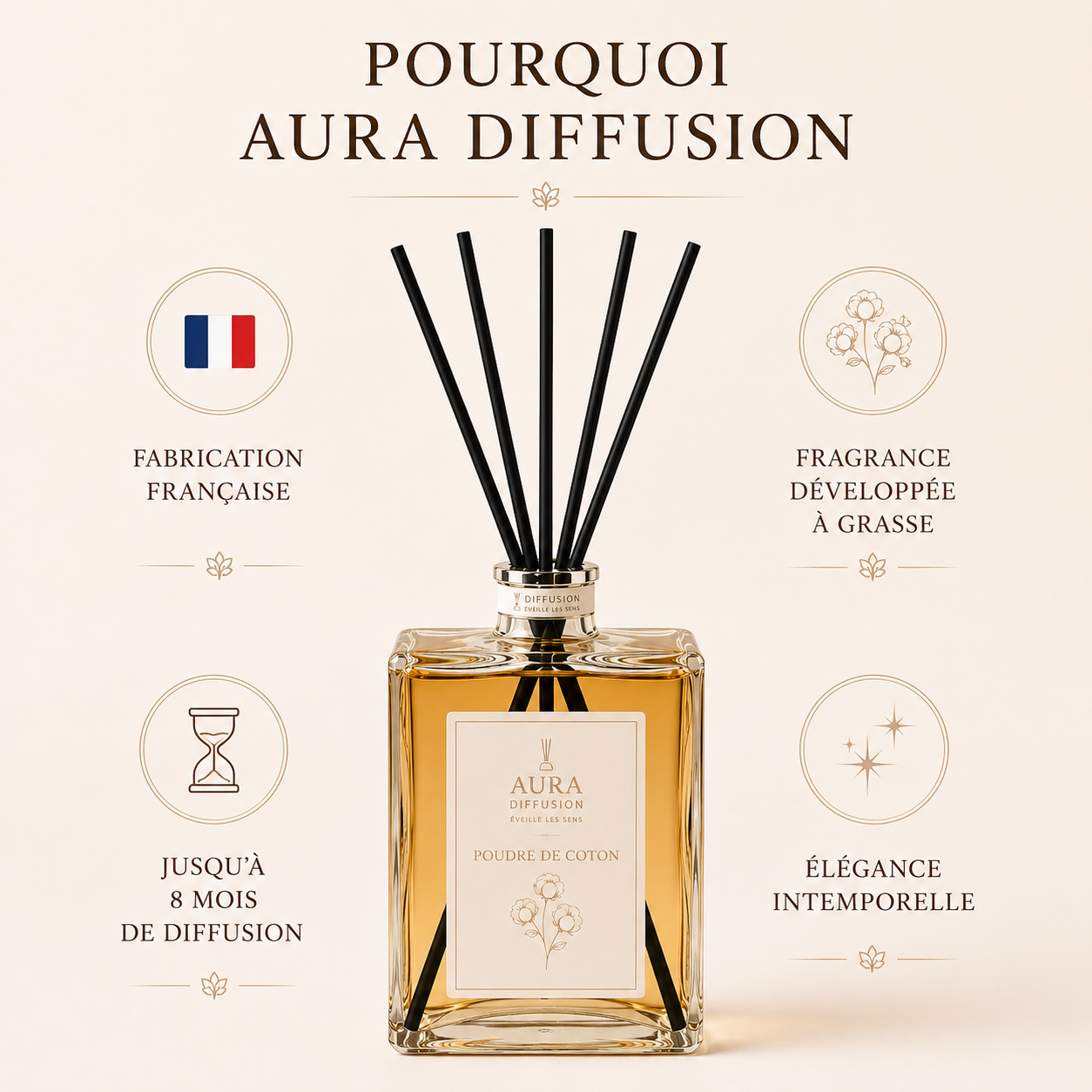 Diffuseur de parfum Poudre de Coton Aura Diffusion fabrication francaise Grasse - 1L