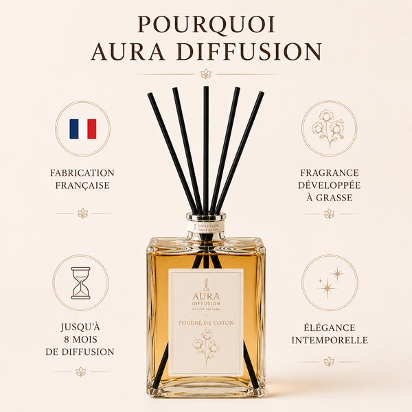Diffuseur de parfum Poudre de Coton Aura Diffusion fabrication francaise Grasse - 1L