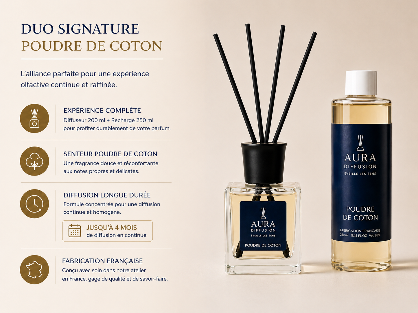 Duo Signature Poudre de Coton Aura Diffusion, diffuseur 200 ml et recharge 250 ml, parfum interieur de Grasse