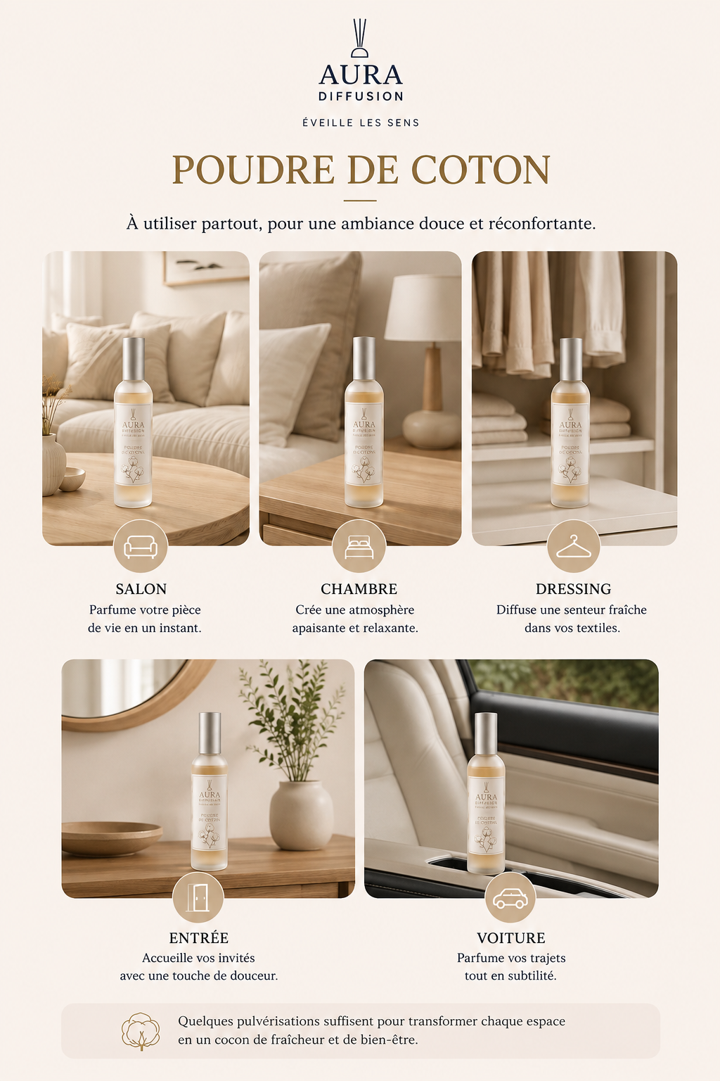 Parfum maison Poudre de Coton pour salon, chambre et interieur, vaporisateur parfume 100 ml