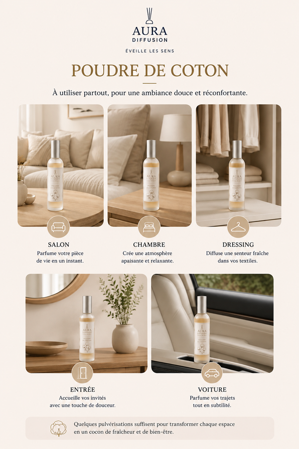 Parfum maison Poudre de Coton pour salon, chambre et interieur, vaporisateur parfume 100 ml