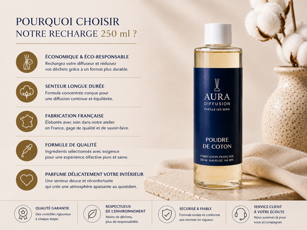 Recharge diffuseur Poudre de Coton 250 ml Aura Diffusion, parfum interieur longue duree pour remplir un diffuseur a batonnets