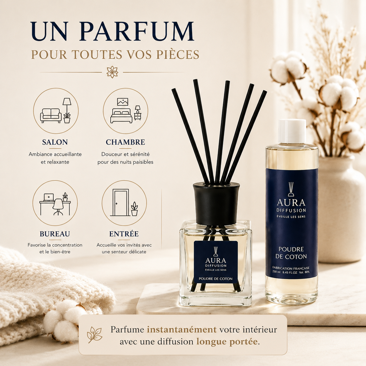 Recharge parfum maison Poudre de Coton 250 ml Aura Diffusion pour diffuseur, ideale pour salon chambre bureau et entree